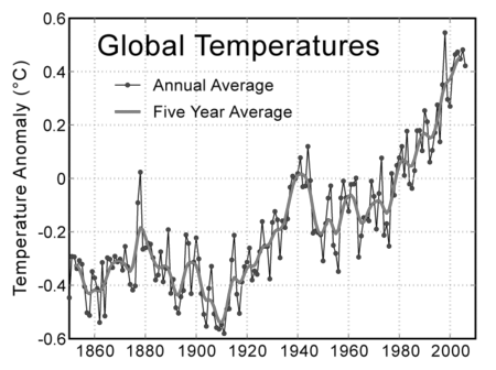 Instrumental_Temperature_Re