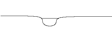 channel